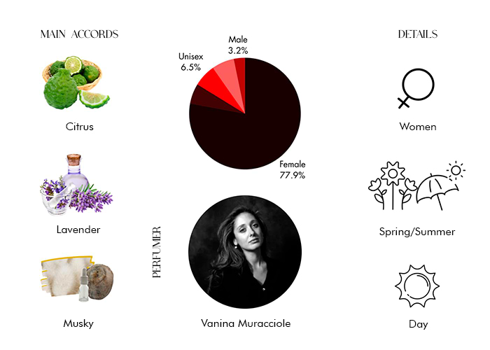 Brand Story Image 1