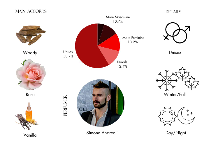 Brand Story Image 1