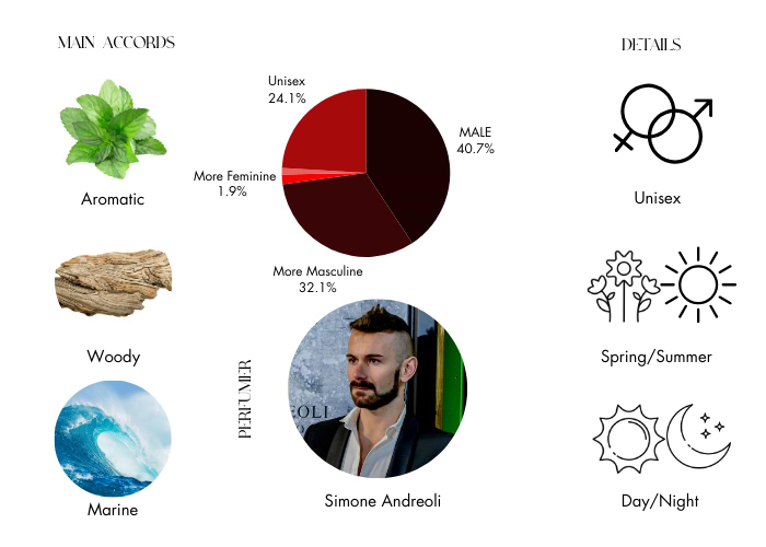 Brand Story Image 1