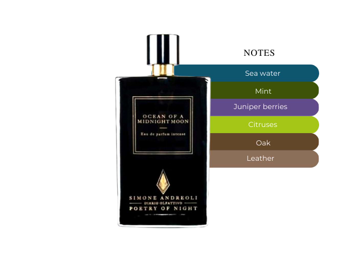 Brand Story Image 2