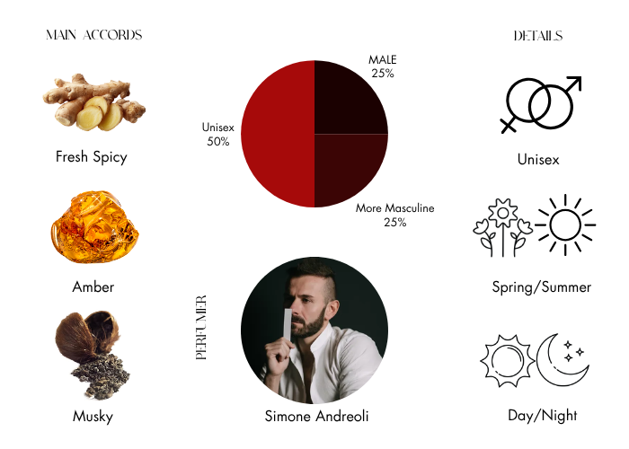 Brand Story Image 1