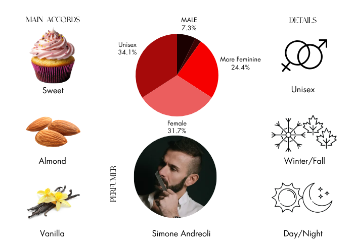 Brand Story Image 1