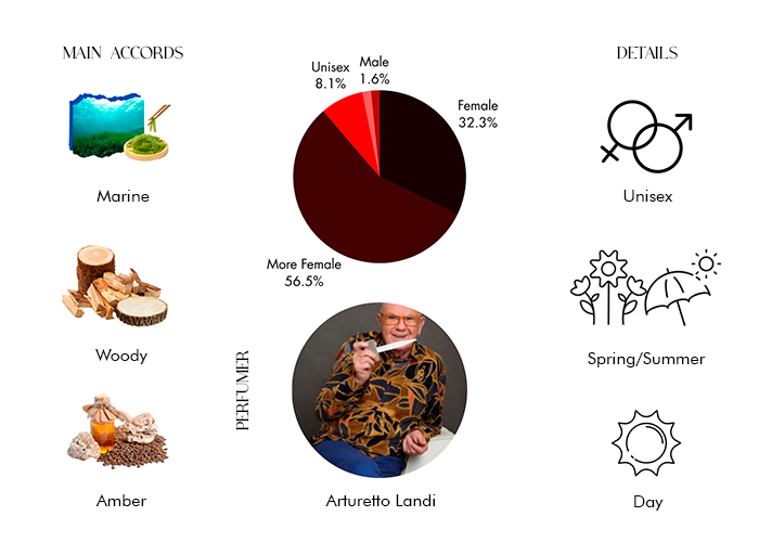 Brand Story Image 1