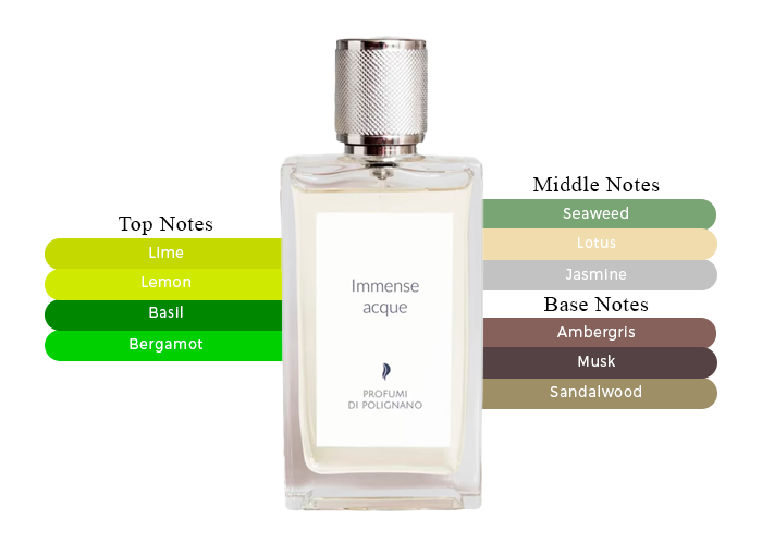 Brand Story Image 2