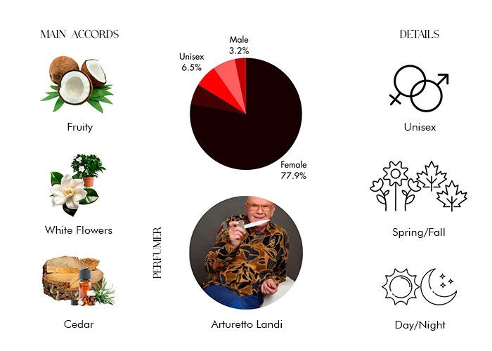 Brand Story Image 1