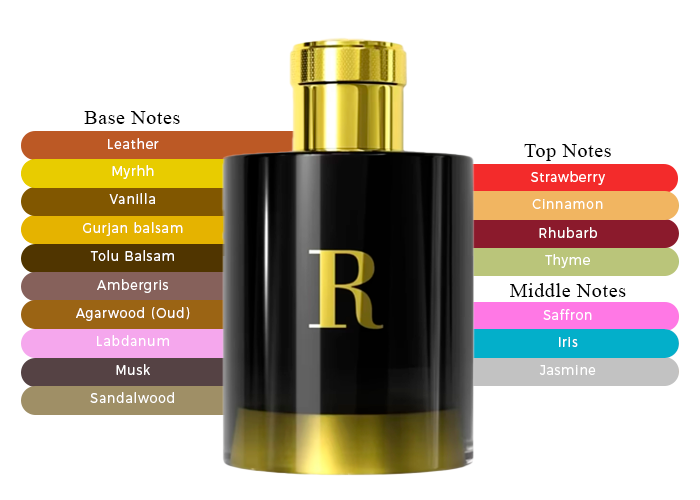 Brand Story Image 2