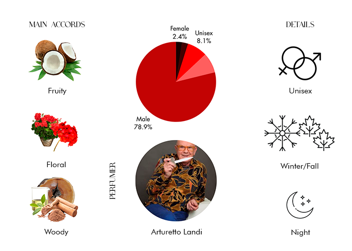 Brand Story Image 1