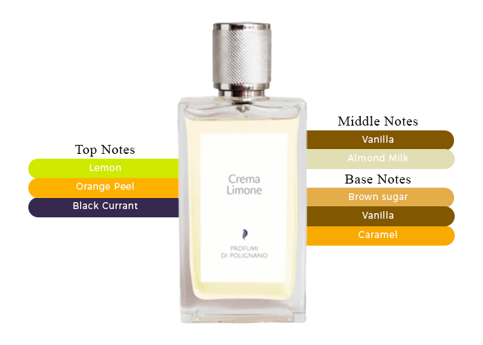 Brand Story Image 2