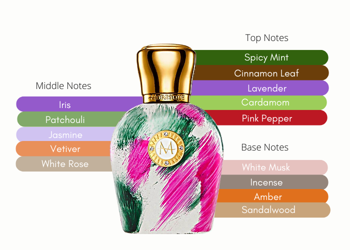 Brand Story Image 2