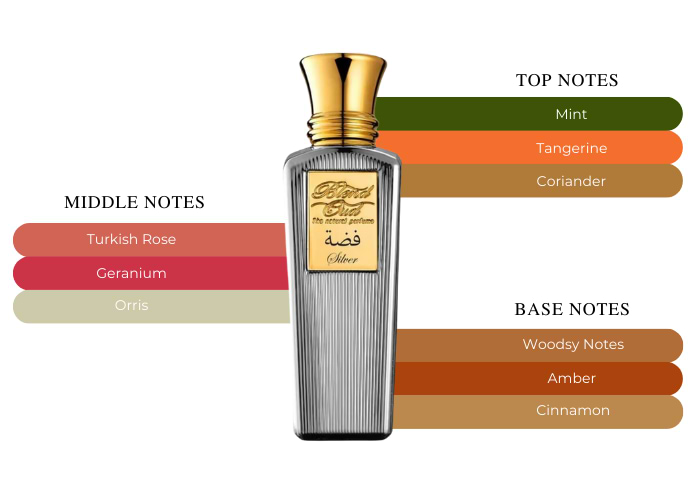 Brand Story Image 2