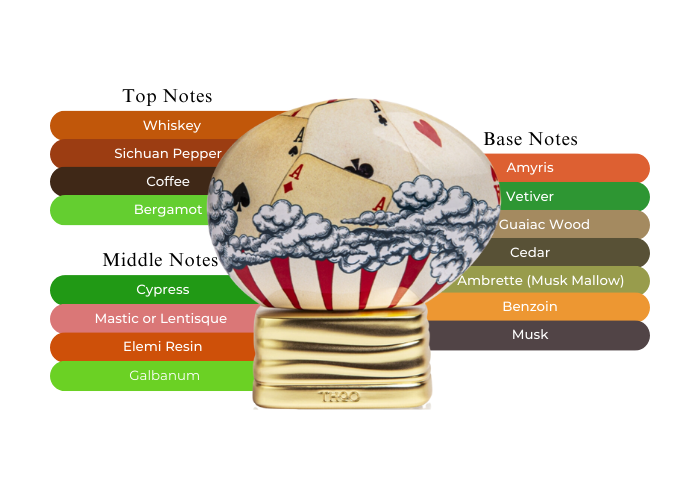 The House of Oud Gambling perfume Will Open Your Senses