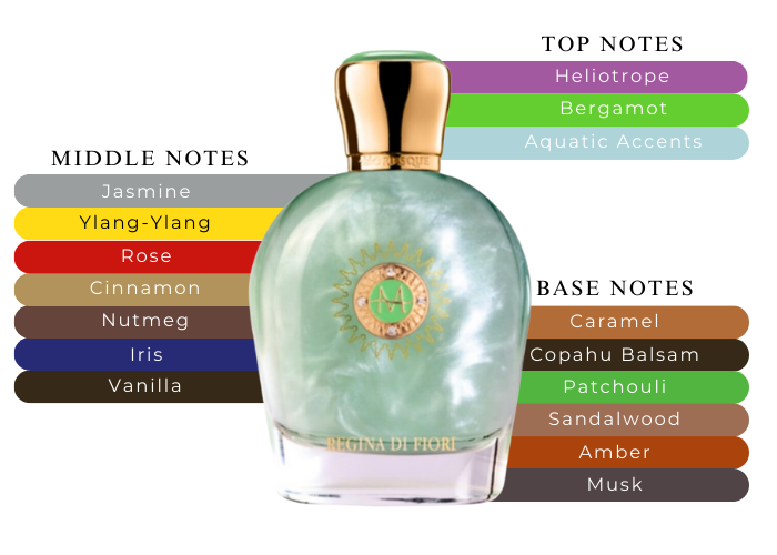 Brand Story Image 2