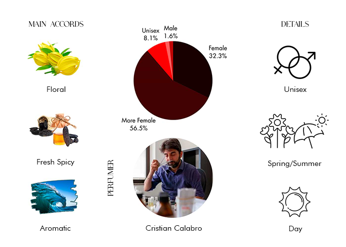 Brand Story Image 1