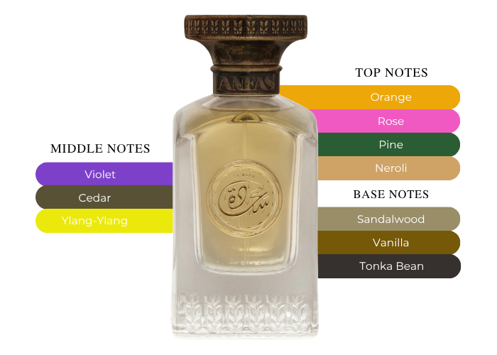 Brand Story Image 2