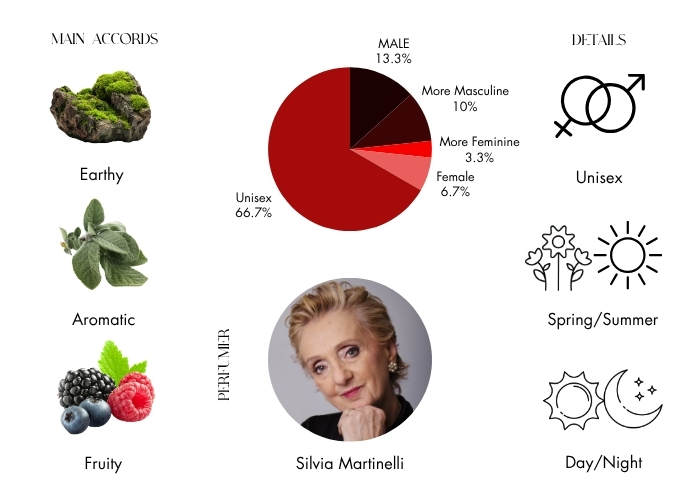 Brand Story Image 1