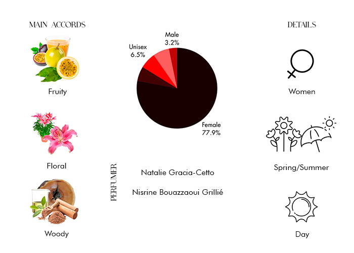 Brand Story Image 1