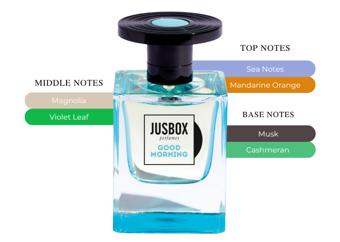 Brand Story Image 2