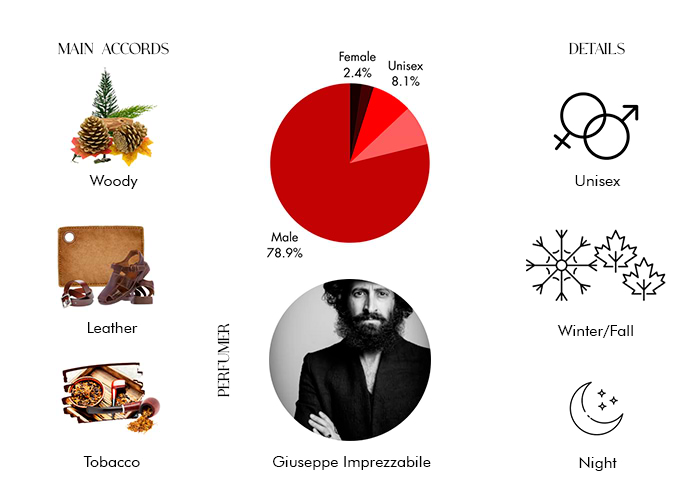 Brand Story Image 1