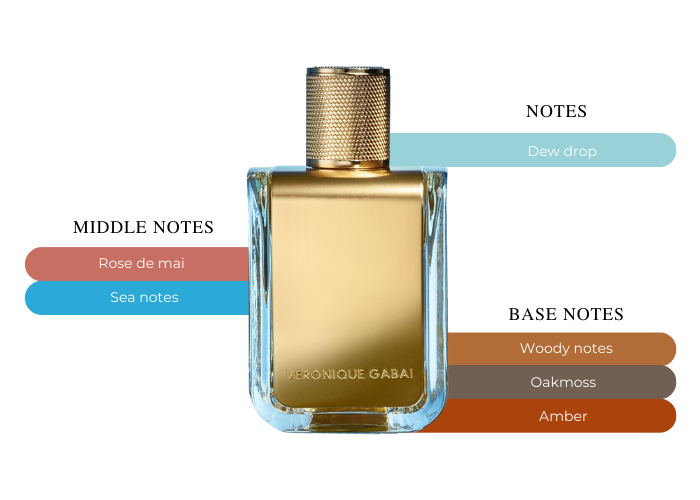 Brand Story Image 2