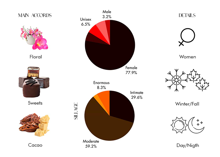 Brand Story Image 1