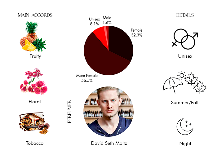 Brand Story Image 1