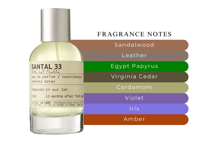 Labo Fragrances Santal 33 Scent Description Buy Le Labo Santal No
