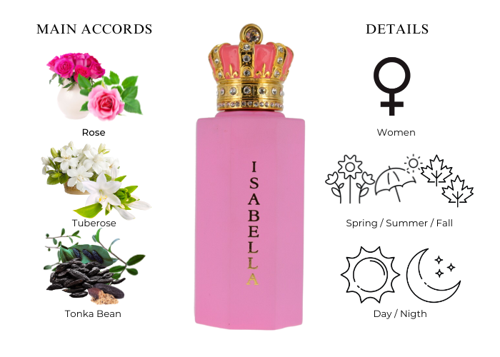 Brand Story Image 1