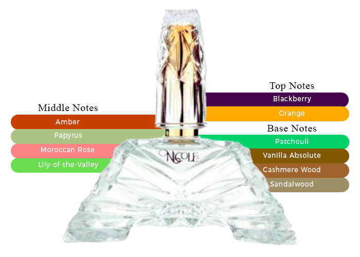 Brand Story Image 2