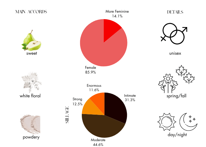 Brand Story Image 1