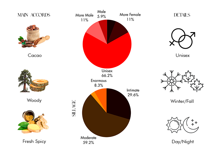 Brand Story Image 1