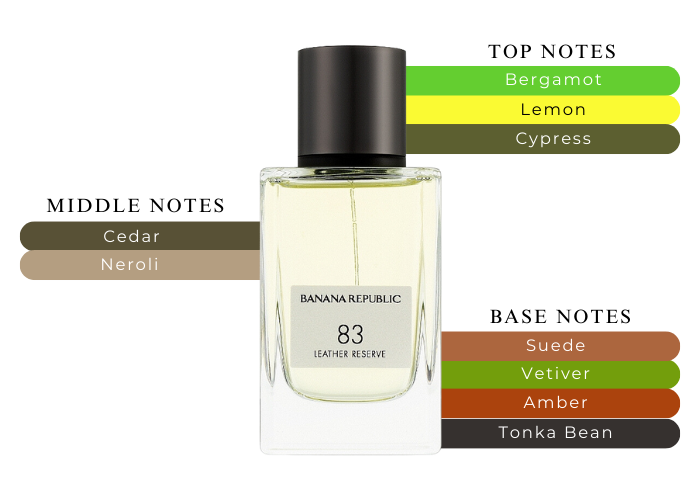 Brand Story Image 2