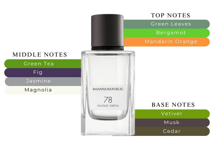 Banana Republic 78 Vintage Green EDP 2.5 oz perfume Banana Republic 78 Vintage Green EDP 2.5 oz perfume