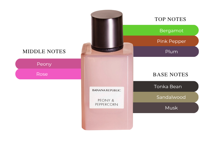 Banana Republic Peony & Peppercorn perfume 2.5 oz|MaxAroma.com Banana Republic Peony & Peppercorn perfume 2.5 oz|MaxAroma.com
