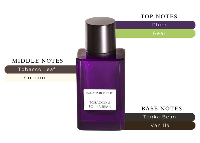 Perfume Banana Republic Tonka Buy BANANA REPUBLIC Dark Cherry