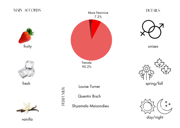 Brand Story Image 1
