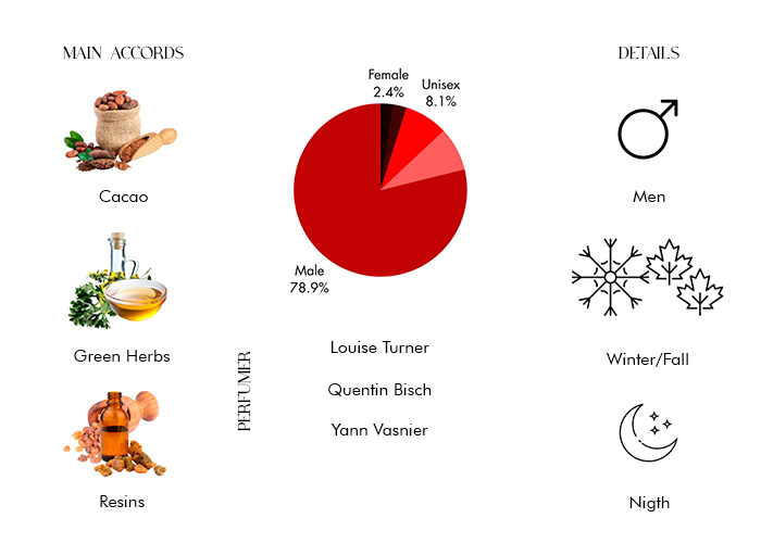 Brand Story Image 1