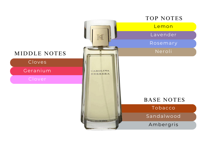Brand Story Image 2