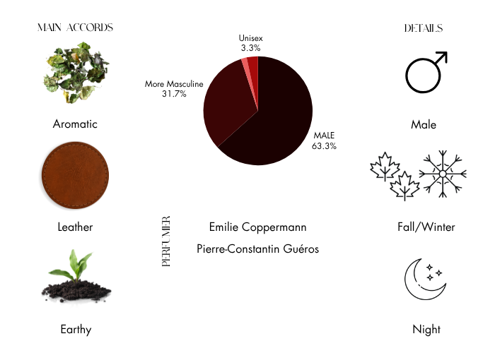 Brand Story Image 1