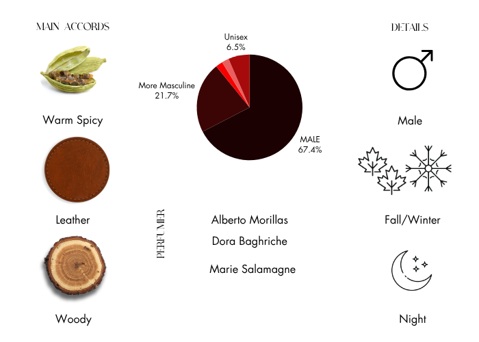 Brand Story Image 1