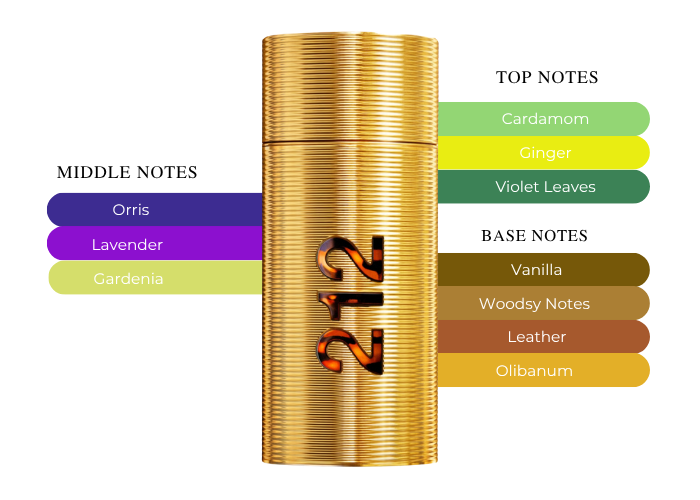 Brand Story Image 2