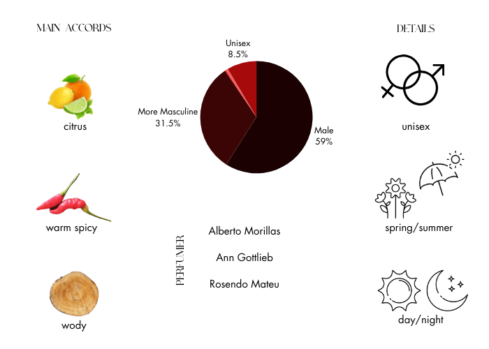 Brand Story Image 1