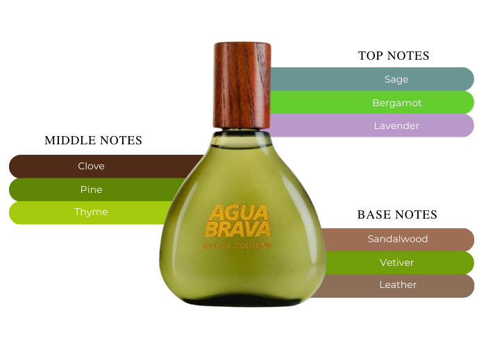 Brand Story Image 2