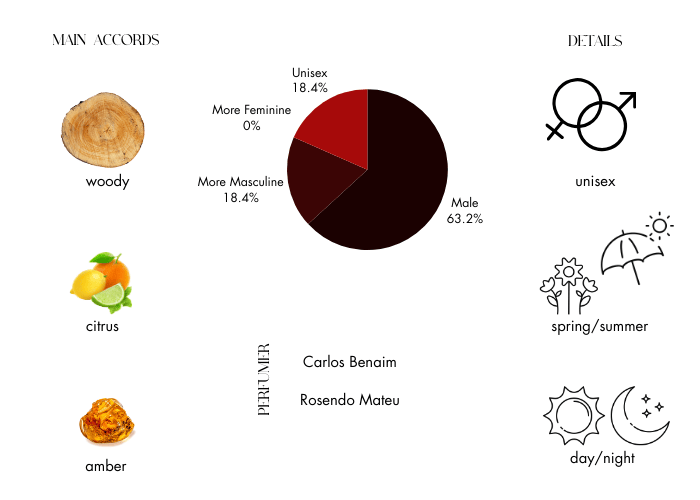 Brand Story Image 1