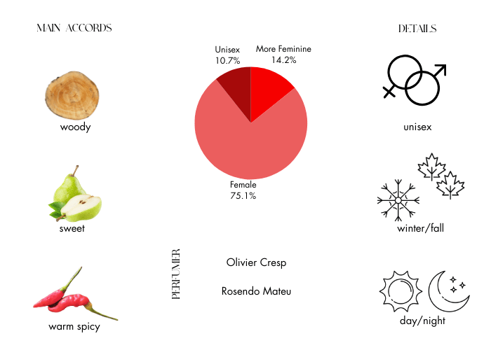 Brand Story Image 1