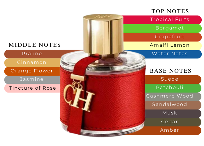 Brand Story Image 2