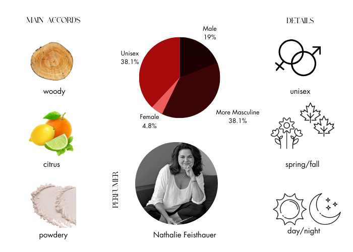 Brand Story Image 1