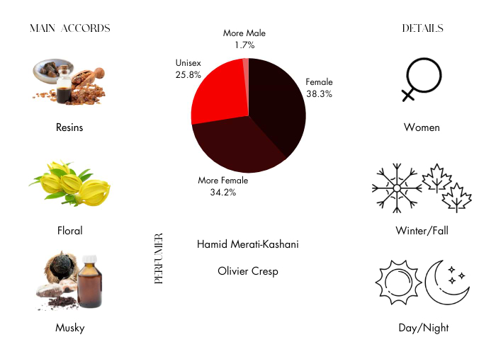 Brand Story Image 1