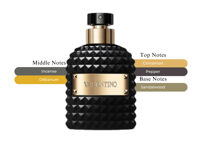 Brand Story Image 2