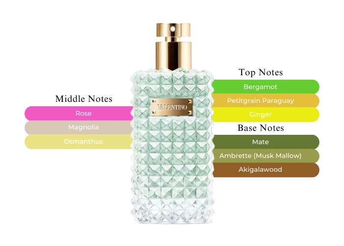 Valentino Donna Rose Verda Perfume EDT 4.2oz |Maxaroma.com