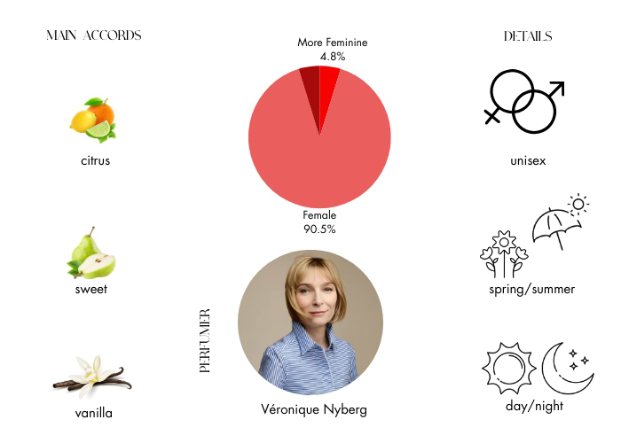 Brand Story Image 1